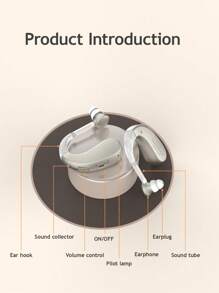 RIKYA 2Pcs Rechargeable Ear-Hanging Hearing Enhancer, Ear-Hanging Amplification Enhancer, Sound Enhancement, Feedback Elimination, Suitable For Adults And The Elderly, With Volume Control, Essential For Gifts.