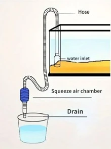 1pc Aquarium Siphon, Manual Fish Tank Siphon Water Changer, Gravel Cleaner For Fish Tank - Blue - View 3