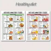 Ensemble d'affiches sur le régime anti-inflammatoire - Guide alimentaire pour réduire l'inflammation, fiche de référence nutritionnelle, art mural sur une alimentation saine, décoration de cuisine, cadeau de bien-être pour la famille et les amis, impressions sans cadre 2 pièces - A - Voir 1