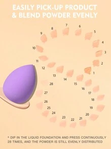 4PCS Makeup Sponge,Suitable For Cream & Powder Concealer, Loose Powder Makeup Applicator - Multicolor - View 4