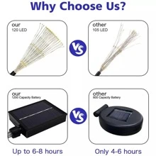 NetHong 2x Decor Fireworks LED Stake Garden Heads Party Outdoor Light Solar Lamps Flower - Warm White - View 9