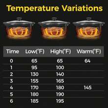 Sunvivi Triple Slow Cooker Buffet Servers And Warmer,3 Pot Food Small Mini Manual Slow Cooker With Adjustable Temp Stainless Steel Lid Rests,Removable Ceramic Pot,4.5 QT Red - US A Type Plug(110-127V) - View 5