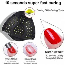 LIMEGIRL مصباح أظافر LED 57 سريع الأشعة فوق البنفسجية، مناسب لطلاء أظافر الجل، ضوء علاج احترافي، 4 إعدادات مؤقت مع استشعار تلقائي، للأظافر اليدوية والقدمية، ضروري لعناية الأظافر المنزلية والصالون، أداة العناية بالأظافر - قابس اتحاد أوروبي نوع C (220 إلى 240 فولت) - مشاهدة 3