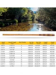 GOTURE Goture Stream Rod Small Fishing Rod With Ultra Light And High Strength, 28 Inch Suitable For Beginners, 1.8m/5.9/Ft--6.3m/20.7ft River Embankments, Lakeside Streams,Stripe Design