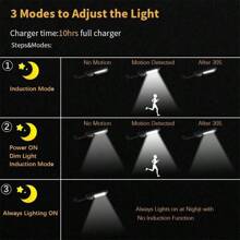 3PCS Outdoor Solar Wall Light LED Motion Sensor Bright Flood Street Lamp 3 Modes - 1 - View 5