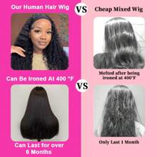 Straight Lace Front Wigs Human Hair 13x4 HD Transparent Lace Front Human Hair Wigs Brazilian Virgin Hair Lace Frontal Wig 200% Density Pre Plucked With Baby Hair Hairline