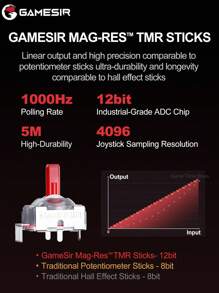 GameSir Cyclone 2 Pro Controller - White Standard - View 2