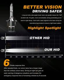 XWQHJW Stock HID Xenon Headlight Bulb For Lexus RX350 2010-2015 Low Beam Set Of 2