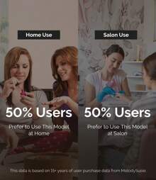 MelodySusie SC300F Professional Nail Drill Kit, 30000RPM Cordless Electric Nail File With LCD Display, Rechargeable 4000mAh Battery, Low Noise, Pink Nail Efile For Acrylic & Gel Nails, Manicure Pedicure, Salon & Home Use, Y2K Nails ShineYourWay,Christmas Gifts