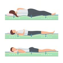 Cecotec Ctec 黏彈性可覆蓋床墊 Flow Original 90x190。 3 層，高度 25 厘米，高硬度，異形泡沫芯