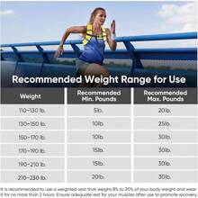 APEXUP Weighted Vest With 5lbs/10lbs/15lbs/20lbs/25lbs/30lbs Weights And Reflective Stripe, Weight Vest Men Women Workout, Strength Training, Running - Purple - View 6