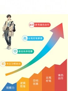 Manga Sketch Reference Book, Character Drawing Anime Tutorial, Cute Anime Girl Tracing Practice Book - Thickened 4 Books Q Version Character Series + Fairy Tale Princess - View 5