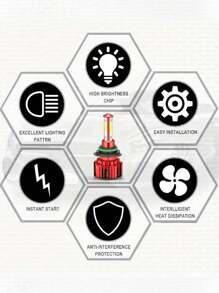 360° No Blind Spot Car LED Headlight, H7 H11 9005 9006 Waterproof, 6000K White, Omnidirectional Lighting