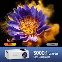 Outdoor Projector, 1080P Full HD Supported Video Projector, Portable Outdoor Home Theater Movie Projector, Compatible With HDMI, USB, AV, Smartphone,Tablet,Laptop. - UK Plug(220-240V) - View 10