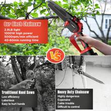 ABSOKE Mini Chainsaw, 8inch Cordless Handheld Chain Saw With 2PCS 21V 3000mAh Batteries, Electric Powered Chain Saws - 1 - 查看 3