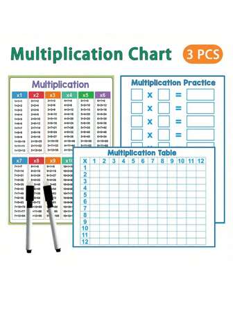 3pcs Educational Writing Practice Poster, Children's Multiplication Table, Math Learning Aid For Students, Primary And Kindergarten Classroom Teaching Supplies