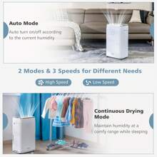 Lifezeal 60-Pint Dehumidifier For Home And Basements 4000 Sq. Ft With 3-Color Digital Display-White - US B Type Plug(110-127V) - View 5