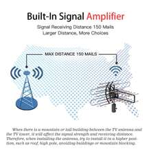 Plus 360°Rotation UV Dual Frequency 45-230MHz 15-22dB 42.65ft Cable Outdoor Antenna,High Gain Amplifier And Low-Noise Amplifier, Capable Of Receiving Digital HDTV UHF/VHF Signals Within 150 Miles, Supporting 2 Televisions - 174-860MHz - Xem 8