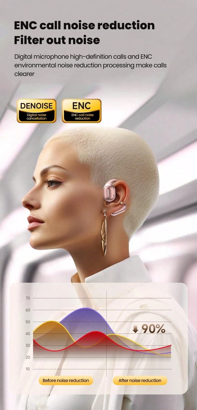 MINISO AI Übersetzer Ohrhörer - Echtzeit Übersetzung 135 Sprachen