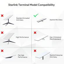Starlink Mini Pipe Adapter,Starlink Pole Mount Kit For Starlink Mini Dish, Weather-Resistant,Easy Installation - White - View 5