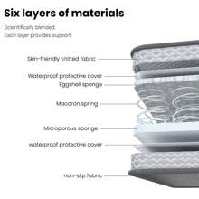 UPXET Dog Bed,Orthopedic Beds For Medium And Large Dogs With Removable And Washable Cover Anti-Slip Bottom And Spring Mattress - 灰色 - 查看 5