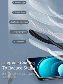 2 piezas Película protectora de pantalla de hidrogel antiespia y privacidad, compatible con iPhone 17/ Galaxy//Redmi//Honor/POCO, anti mirones, resistente a arañazos, sin burbujas, no admite reconocimiento de huella digital [No es vidrio templado] Reparación automática de arañazos - Proteger de la privacidad - Ver 6