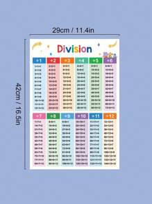 教育数学学习海报，乘法和除法表，纸质教具，11.42x16.54 英寸，用于教室装饰、故事、教育海报学习、教具学习 - 彩色 - 查看 2