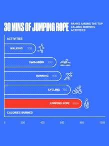 1pc 110-Inch Adjustable PVC Rope 5-Inch Multifunctional Sturdy Plastic Pen Handle Skipping Rope, Suitable For Men And Women Fitness, Endurance Training, Aerobic Exercise Gym Accessories, Sport, Gym, Home Exercise, Skipping Rope, Jump Rope, Skipping Rope, Jump Rope - Black - View 7