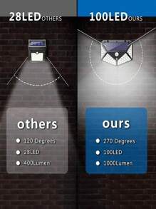 Luminária de parede externa solar ultrabrilhante de 100 LEDs com sensor de movimento, 3 modos de iluminação, iluminação de grande angular de 270 °, à prova d'água, econômica, fácil de instalar, muito adequada para quintais externos, jardins, cercas, terraços, portas de entrada, garagens e iluminação externa