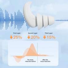 Anti Noise Silicone Earplug Sleep Noise Reduction Ear Plug Canceling Soundproof Ear Plugs Waterproof Swimming Soft Ear Protector