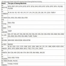 3 szt. Skórzana stopka dociskowa MT-18/NT-18 z PVC pasująca do wszystkich przemysłowych maszyn do szycia ściegiem łańcuszkowym do JUKI BROTHER SINGER pojedyncza igła nieprzywierająca dolna stopka do szycia