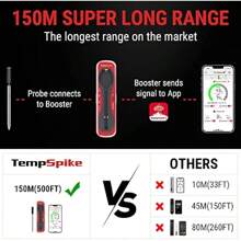 Truly Wireless Meat Thermometer TempSpike Remote Range Up To 150M Bluetooth Thermometer Wire- Probe Sous Vide Air Fryers Cooking - Red+Black1 - View 2