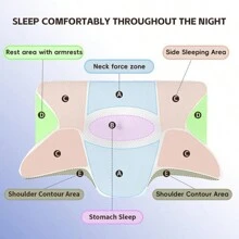 Memory Foam Ergonomic Sleep Pillow , Curve Relief Pillow, Ergonomic Neck Support Pillow, Ergonomic Pillow For Side Sleepers, Correctly Aligned Ergonomic Pillow, Pillow For Side Back Sleepers, Bedroom Decorations,Valentine's Day Gift