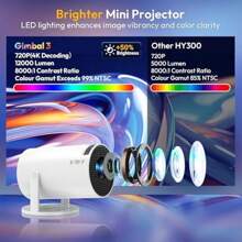 Mini WiFi6 Bluetooth 5.0 Projector 12000L 4K Support Gimbal 3 Portable Auto Keystone Correction Android TV 11.0 Video Projector 180°Rotatable Stand Home Cinema - as pic - View 4