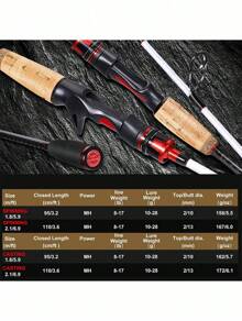 SOUGAYILANG Inshore Saltwater Fishing Rods,Carbon Body,EVA Cork Grip ,2 Sections 5.9ft/6.9ft Spinning Fishing Rod&Casting Fshing Rod - White - View 5