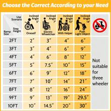 Studyset 2/3/4/5/7/8/9/10FT Wheelchair Ramp, Portable Aluminum Folding Handicap Ramp, 600 LBS Capacity Non-Slip Threshold Ramp, Mobility Ramp For Home Wheelchairs Steps Doorways - 8Ft - View 4