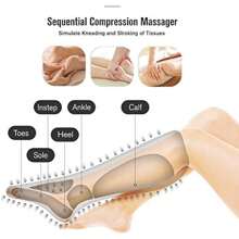 Leg Massagers For Pain Relief And Circulation FIT KING Compression Hine Massage Calf Foot Aids With Swelling - no-Heating - View 4