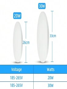 CANMEIJIA 1 件装 LED 吸顶灯 220V 雷达传感器吸顶灯 运动传感器白光 6500K LED 灯 房间装饰灯 适用于客厅、卧室、厨房、书房、走廊、门口 - 雷達感應吸頂燈 - 查看 12
