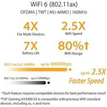 ASUS TUF Gaming AX3000 V2 Dual Band WiFi 6 Router 2.5Gbps Port Mobile Game Mode AI Mesh Adapt QoS  Internet Security Gear Accelerator - WIFI6AX3000TUFgaming - View 6
