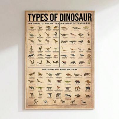 1pc Unframed Vintage Dinosaur Illustration Canvas Poster, Dinosaur Knowledge Poster, Dinosaur Canvas Wall Art, Suitable For Dorm, Bedroom, Office, Living Room, Home Wall Decor, Unframed Gift For Birthday, Graduation