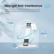 Sinocare (Without Monitor)AQ PRO I 100 Test Strips And 100 Lancets For Mg/DL & Mmol/L