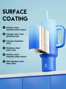 Bình giữ nhiệt 50oz có tay cầm, nắp và ống hút, bằng thép không gỉ, cách nhiệt chân không, chống rò rỉ 100%, giữ lạnh trong 24 giờ hoặc giữ nóng trong 12 giờ. - Màu xanh nhạt - Xem 6