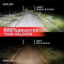 2 Pairs H1 H4 H7 LED Car Headlight Bulbs H11 LED Headlight H1 HB3 9005 HB4 9006 9012 Super Bright Canbus Led Auto Car Light Easy Installation