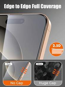 5pcs HD Clear Tempered Glass Screen Protector, Highly See-Through, Smooth Touch, Unbreakable Edge, Scratch Resistant, Compatible With Apple IPhone 11/12/13/14/15/16/16 Plus/16 Pro/16 Pro Max/16e Entire Series