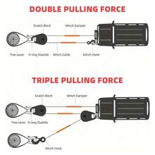 6T Snatch Block Towing Pulley For Heavy Duty Winch Breaking Force Synthetic Rope Steel Cable For Sheave Reliable For UTV Tractor - 6T - View 3