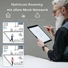 AX6000 Dual Band WiFi 6 Extensible Gaming Router 6000 Mbps Wireless Router 2.5Gbps WAN 4 Gigabit LAN Ports EverythingMesh Router AP Repeater Mode OpenVPN WireGuard Parental Control - WN536AX61 - 查看 5