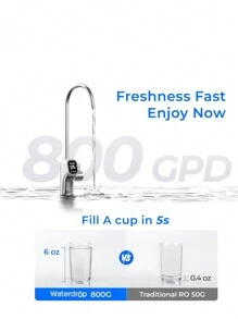 Waterdrop X8 Sistema de ósmosis inversa , certificado NSF/ANSI 58&372, filtro de agua de ósmosis inversa sin tanque de 800 GPD, sistema de filtración de agua de ósmosis inversa de 9 etapas, relación pureza/agua residual de 2:1 - Blanco - Ver 10