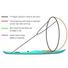 Kayak Sails Kayak Wind Sail Foldable Downwind Kayak Sail Kit Upwind Wind Paddle Sail For Kayak Boat Sailboat Canoe - Multicolor - View 7