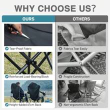 Folding Camping Chair High Back, Padded Lawn Chair, Portable Outdoor Chair For Adults, Supports 350 Lbs, Blue - Blue - View 4