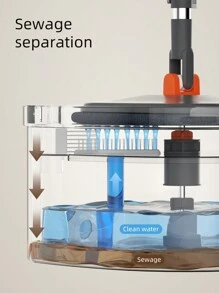 VEELAR Sistema de fregona y cubo True Clean, que incluye fregona giratoria, cubo de fregona de compartimento dual y 2 almohadillas de fregona lavables a máquina (Fregona giratoria)